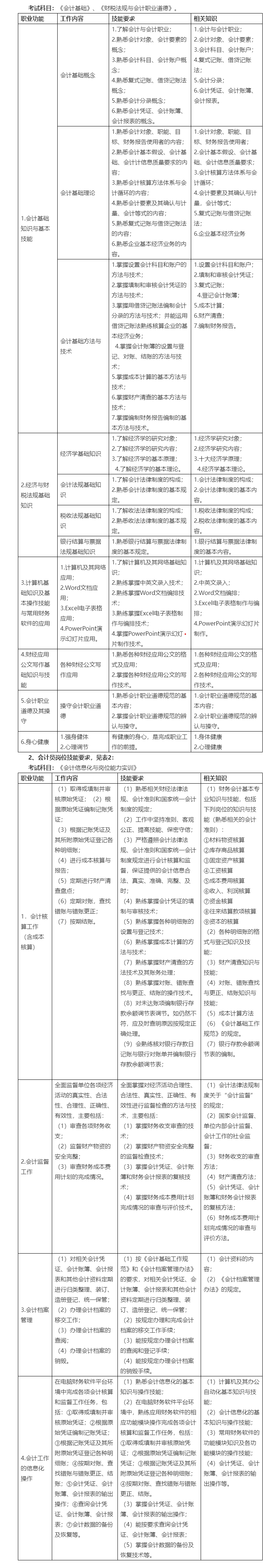 会计员岗位能力认证简介-中国商业会计学会考评中心-官网.png