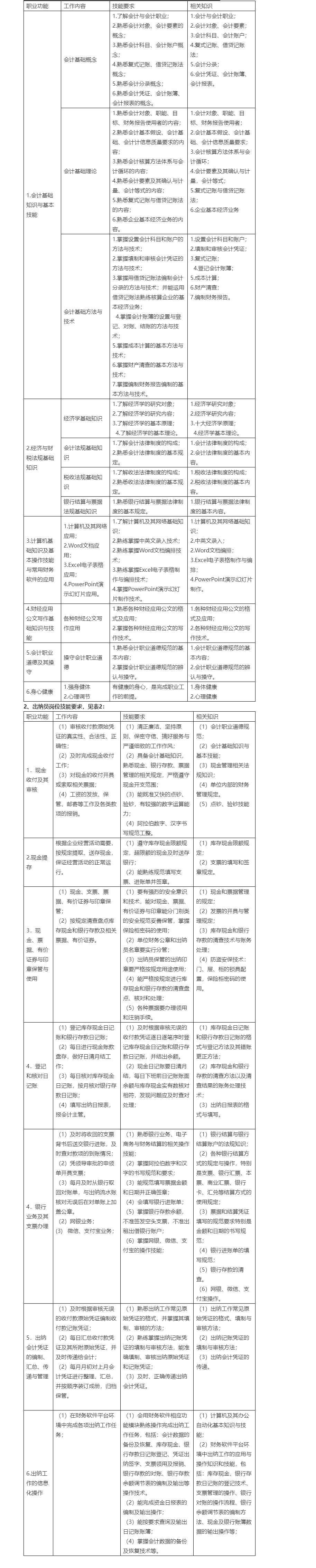 出纳员岗位能力认证简介-中国商业会计学会考评中心-官网.png